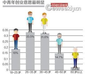 創(chuàng)業(yè)者眼中的中關(guān)村創(chuàng)業(yè)街 天空中飄的不是云，是夢想與資本的舞曲