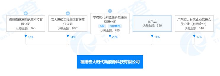 寧德時代戰略布局充電樁新賽道，科技中介與雙核驅動引領行業變革